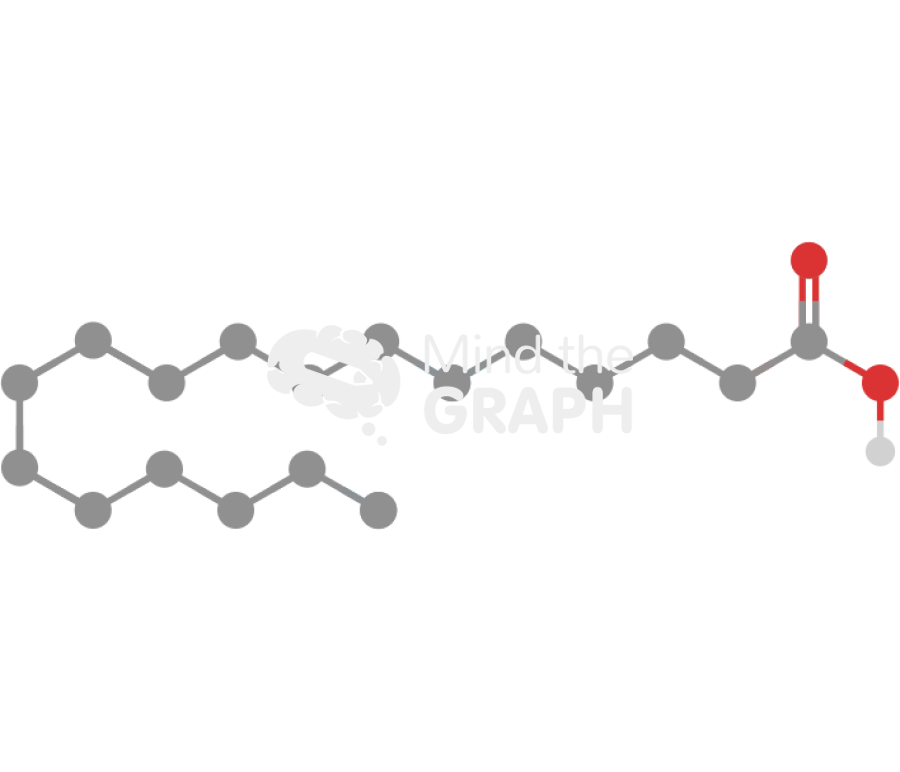 Stearic acid molecule Icons, Symbols, Pictures, and Images