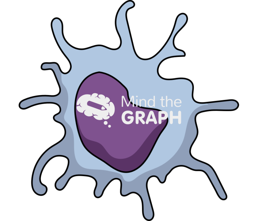 Actived macrophage Icons, Symbols, Pictures, and Images