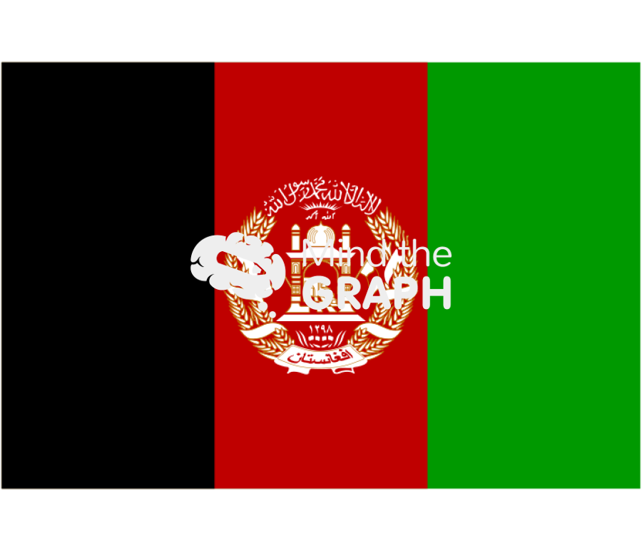 Afghanistan flag front Icons, Symbols, Pictures, and Images