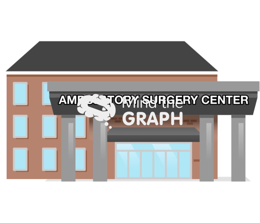 Ambulatory surgery center building front Icons, Symbols, Pictures, and Images