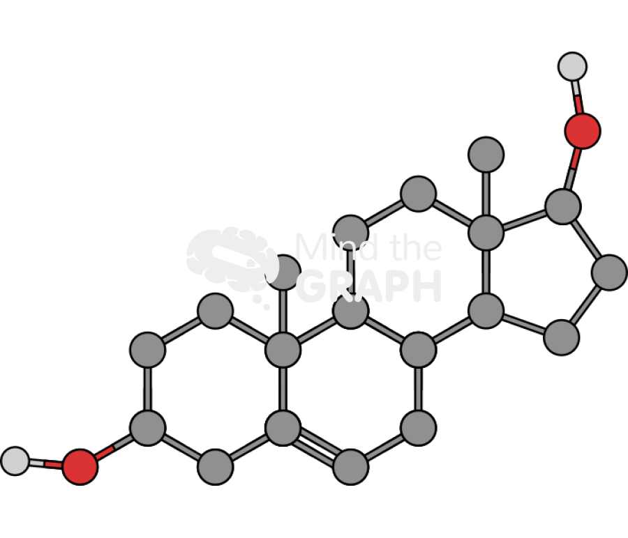 Androstenediol Icons, Symbols, Pictures, and Images