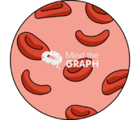 Anemia blood cells zoom Icons, Symbols, Pictures, and Images