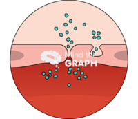Angiogenesis vascular permeability zoom Icons, Symbols, Pictures, and Images