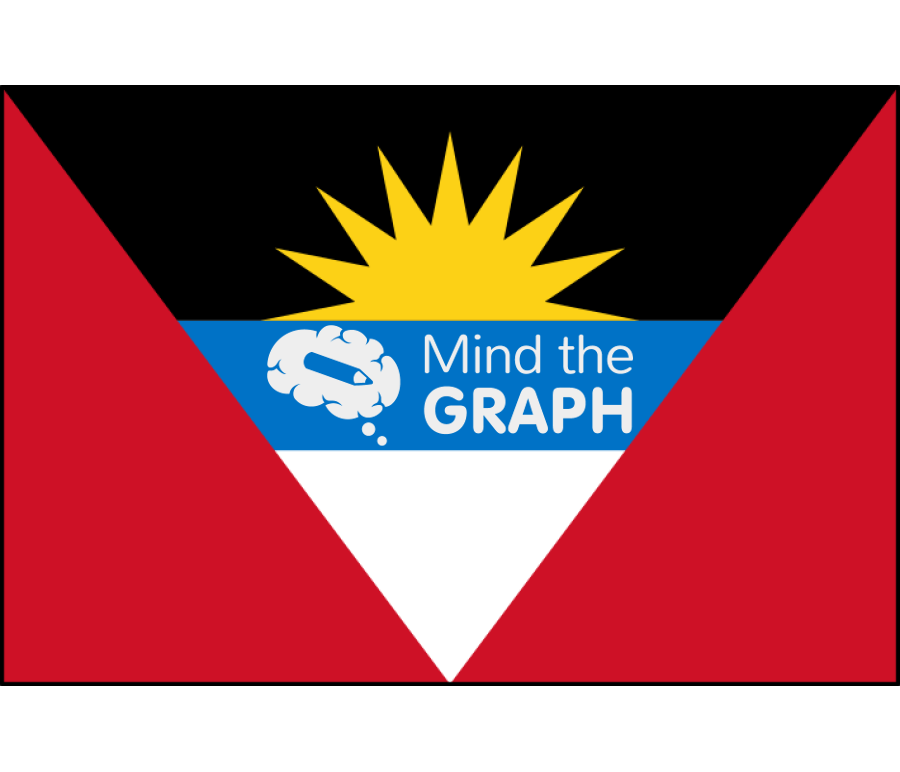 Antigua barbuda flag front Icons, Symbols, Pictures, and Images