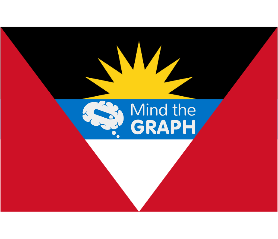 Antigua barbuda flag front Icons, Symbols, Pictures, and Images