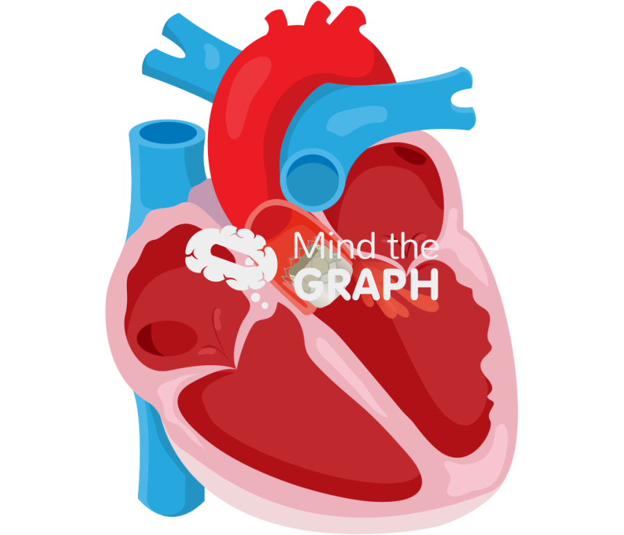 Aortic annulus rupture after tavr Icons, Symbols, Pictures, and Images
