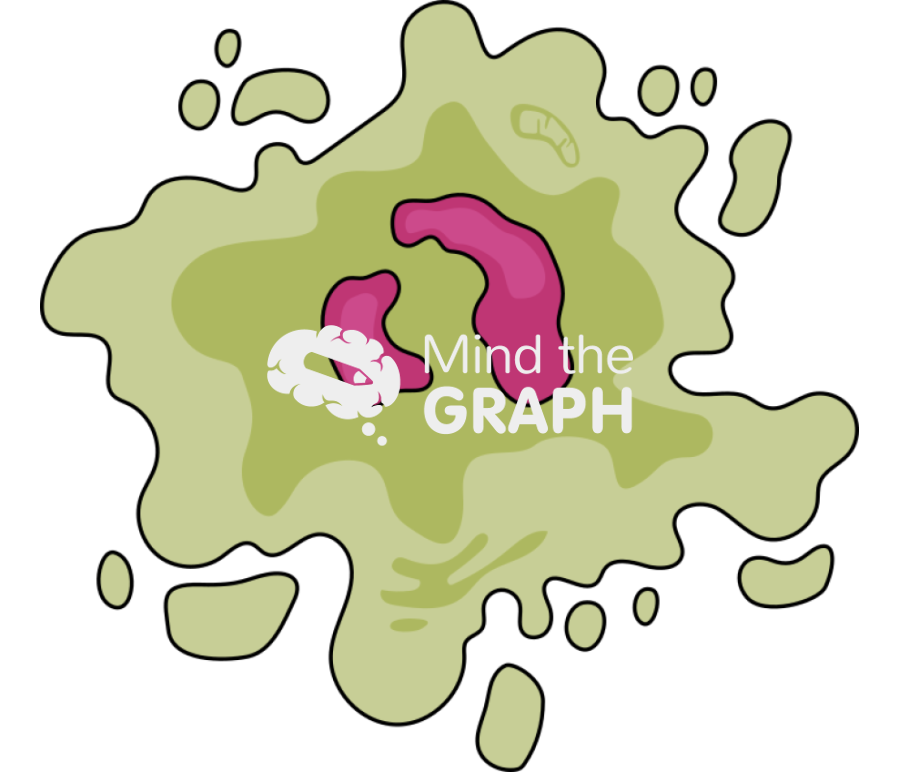 Apoptosis tumor cell Icons, Symbols, Pictures, and Images