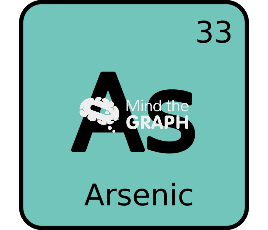 Arsenic chemical element Icons, Symbols, Pictures, and Images