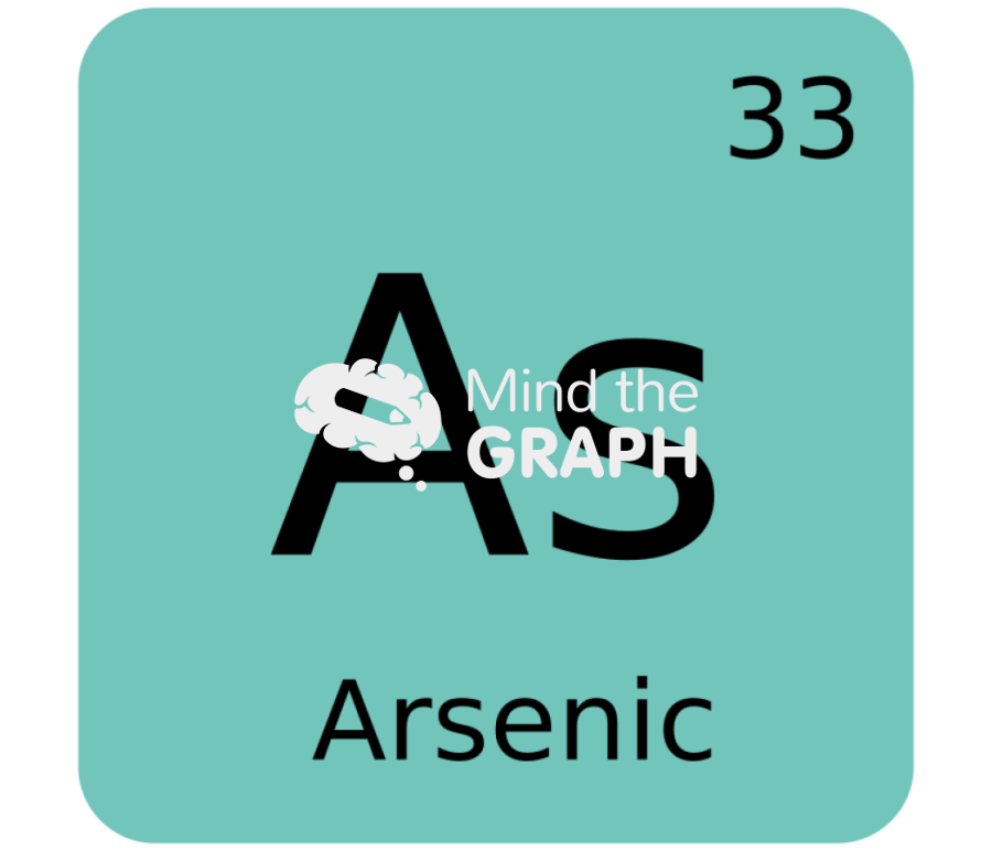 Arsenic chemical element Icons, Symbols, Pictures, and Images