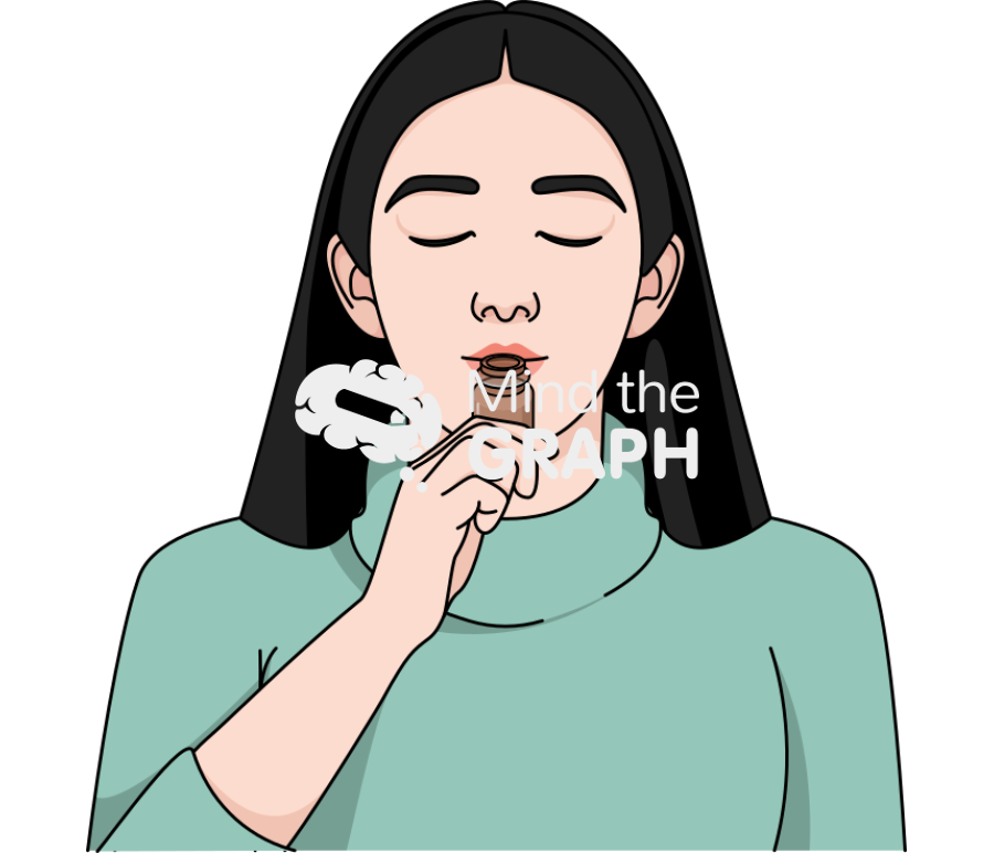 Asian woman sensory evaluation 2 Icons, Symbols, Pictures, and Images