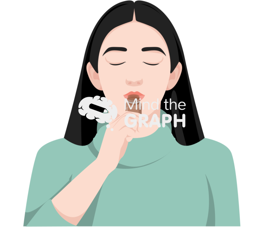 Asian woman sensory evaluation 2 Icons, Symbols, Pictures, and Images