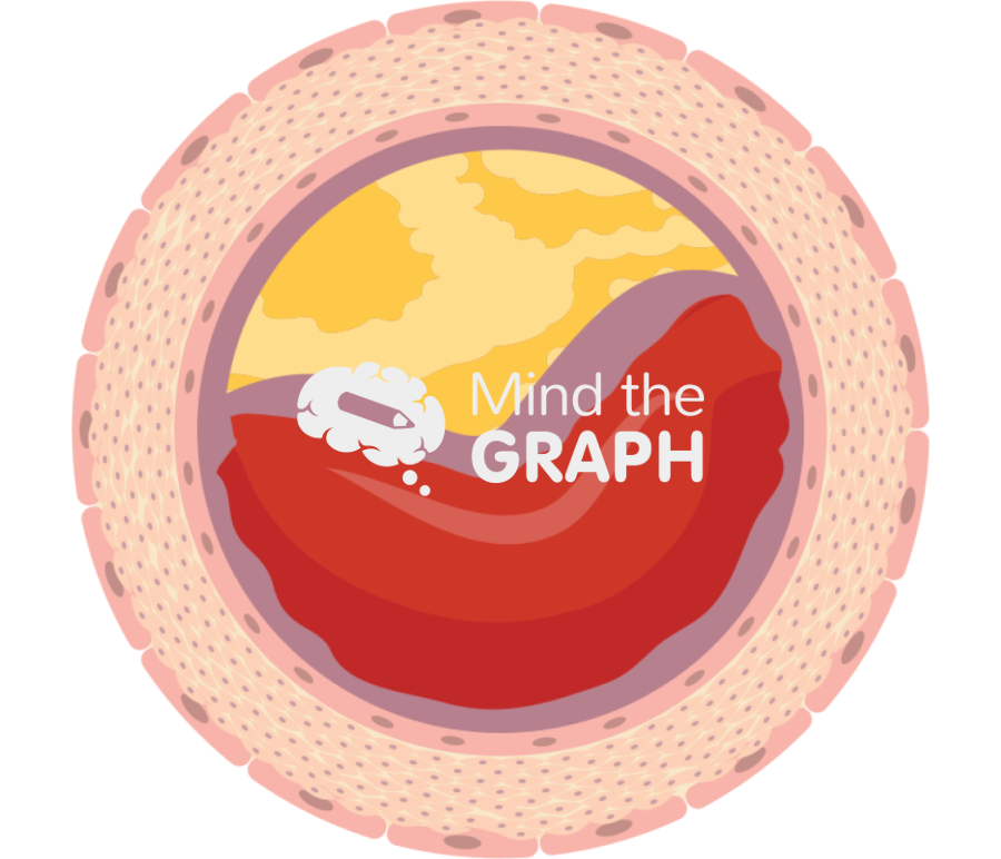 Atheroma 3 Icons, Symbols, Pictures, and Images