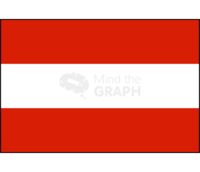 Austria flag front Icons, Symbols, Pictures, and Images