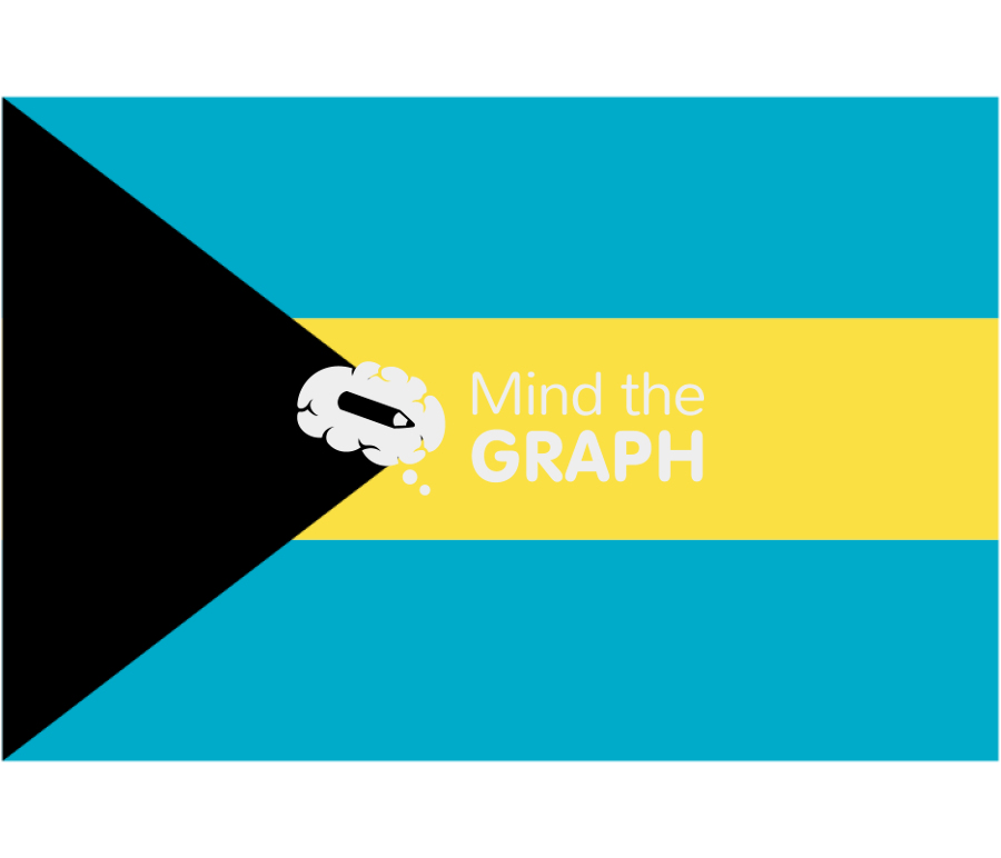 Bahamas flag front Icons, Symbols, Pictures, and Images