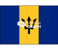 Barbados flag front Icons, Symbols, Pictures, and Images