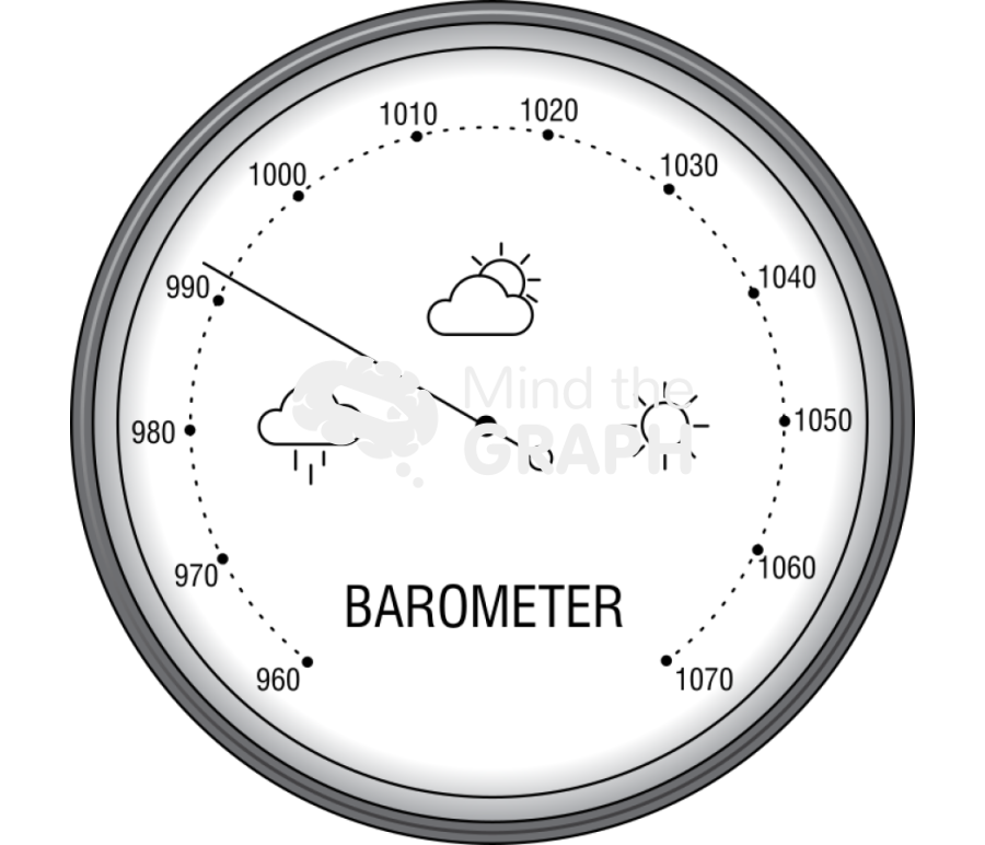 Barometer Icons, Symbols, Pictures, and Images