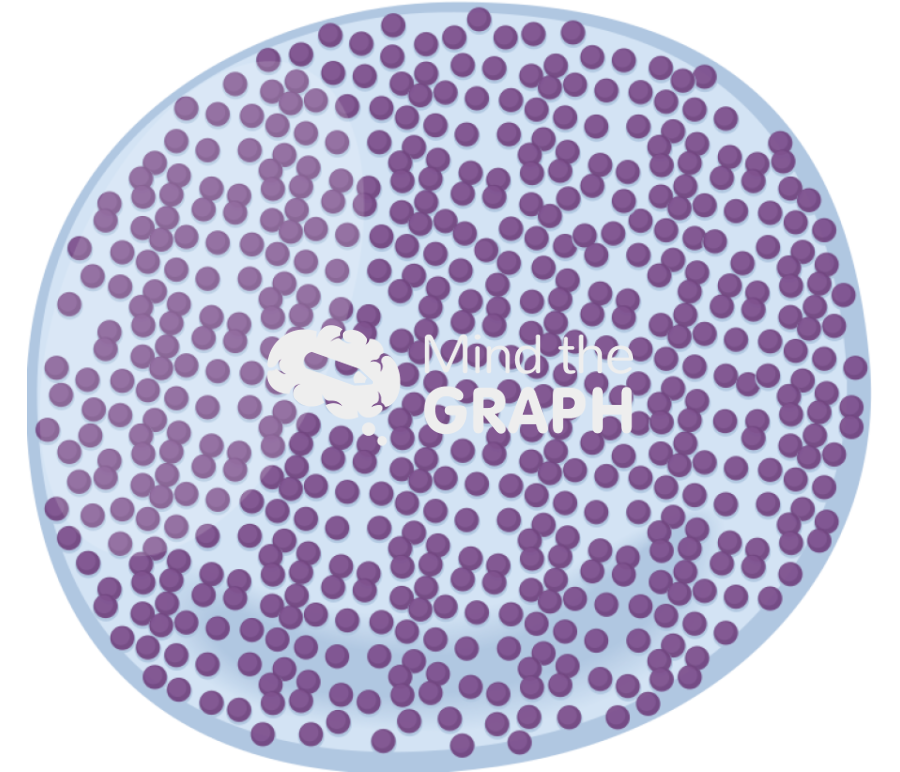 Basophil Icons, Symbols, Pictures, and Images