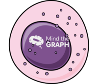 Basophil progenitor - Edit and Customize Icons of Basophil progenitor Basophil progenitor Icons, Symbols, Pictures, and Images
