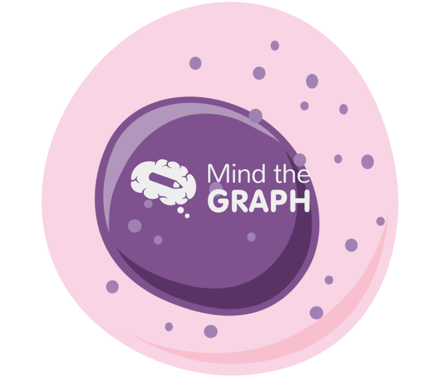 Basophil progenitor Icons, Symbols, Pictures, and Images