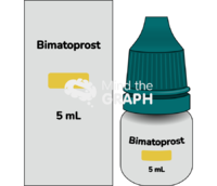 Bimatoprost ophthalmic Icons, Symbols, Pictures, and Images