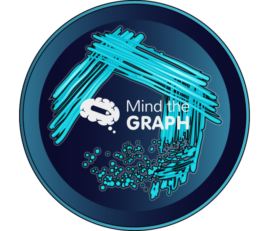 Bioluminescence bacteria agar petri dish front 2 Icons, Symbols, Pictures, and Images