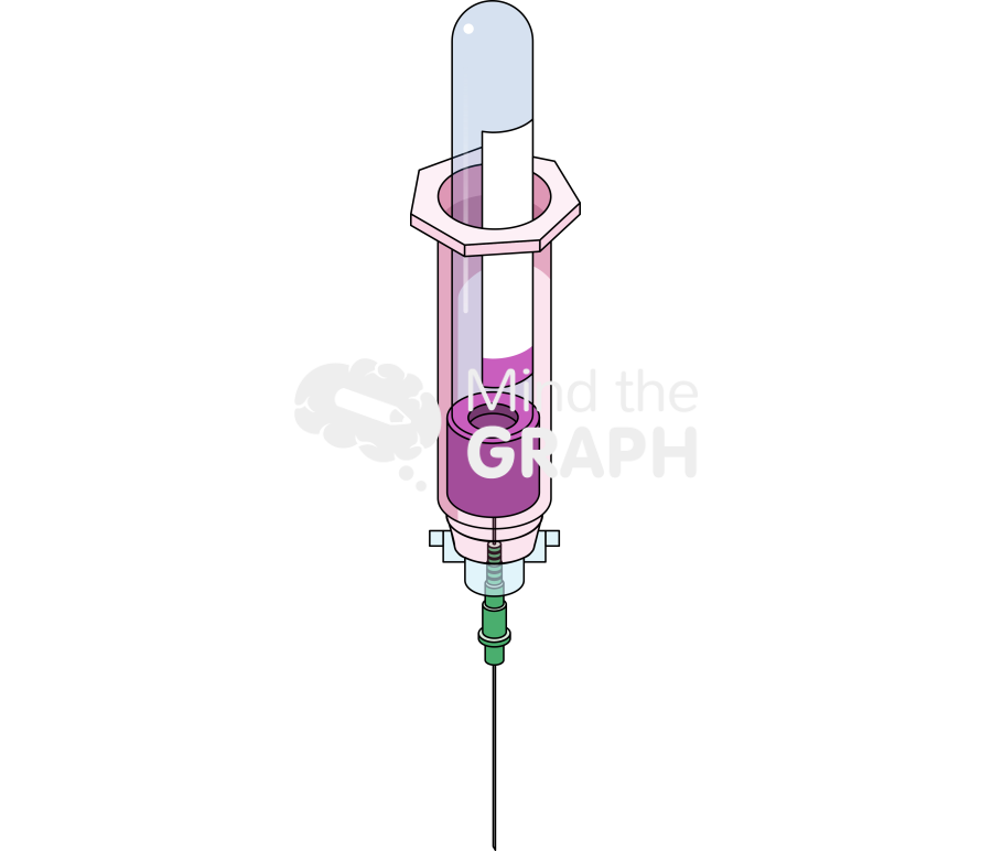 Blood test 6 Icons, Symbols, Pictures, and Images