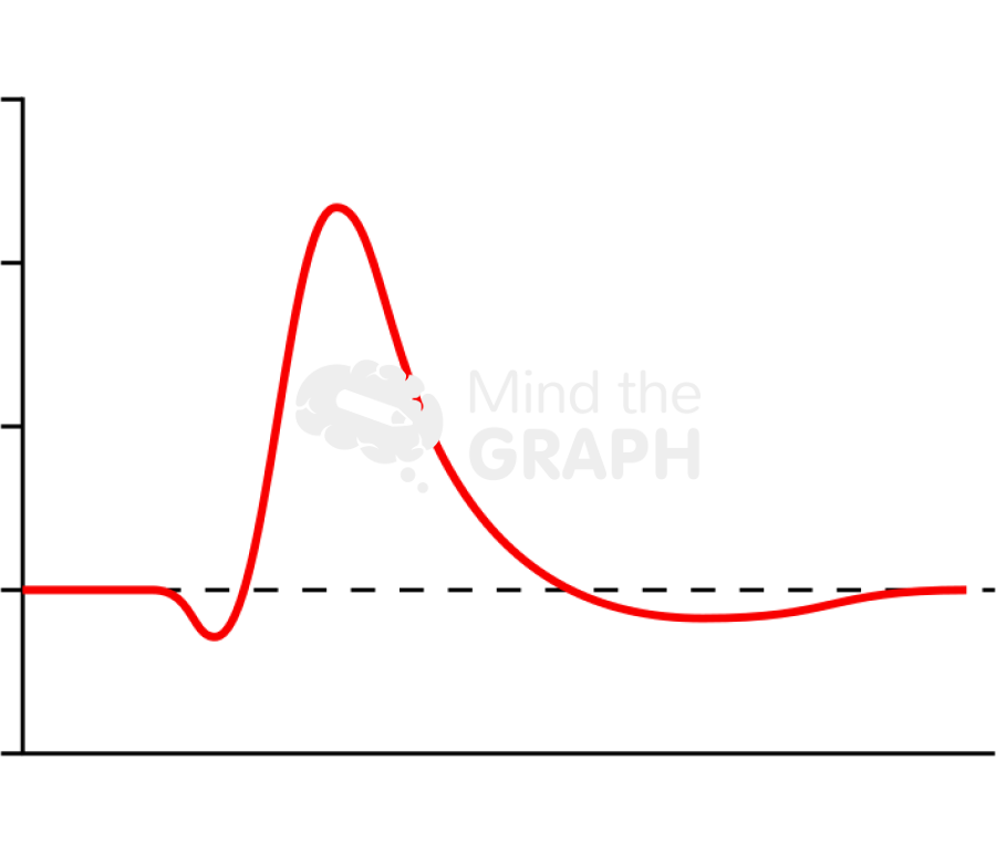 Bold haemodynamic response chart Icons, Symbols, Pictures, and Images