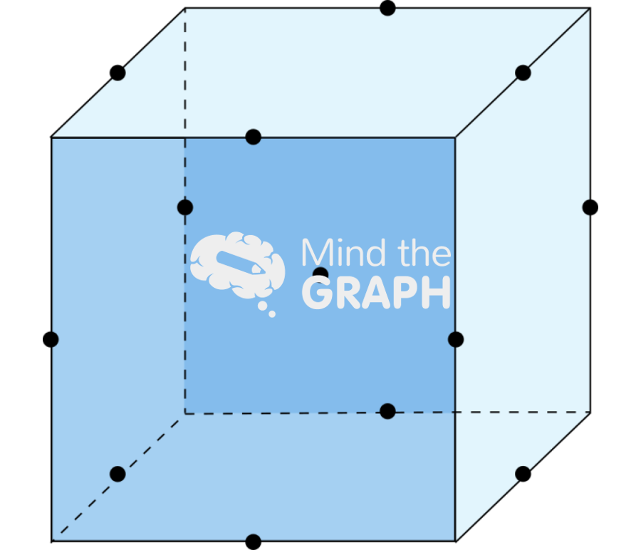 Box behnken Icons, Symbols, Pictures, and Images