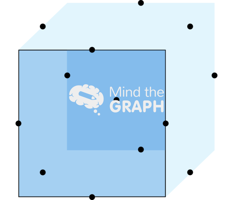 Box behnken Icons, Symbols, Pictures, and Images