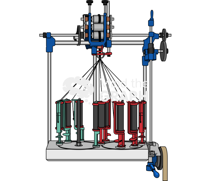 Braiding machine Icons, Symbols, Pictures, and Images