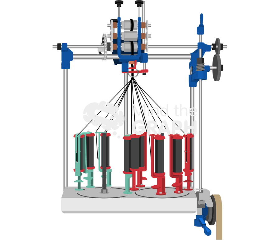 Braiding machine Icons, Symbols, Pictures, and Images