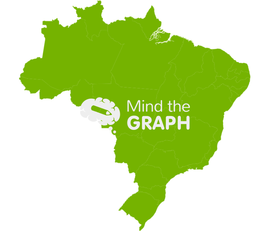 Brazil political map Icons, Symbols, Pictures, and Images