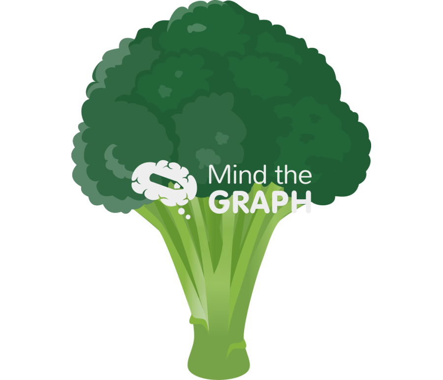 Broccoli Icons, Symbols, Pictures, and Images