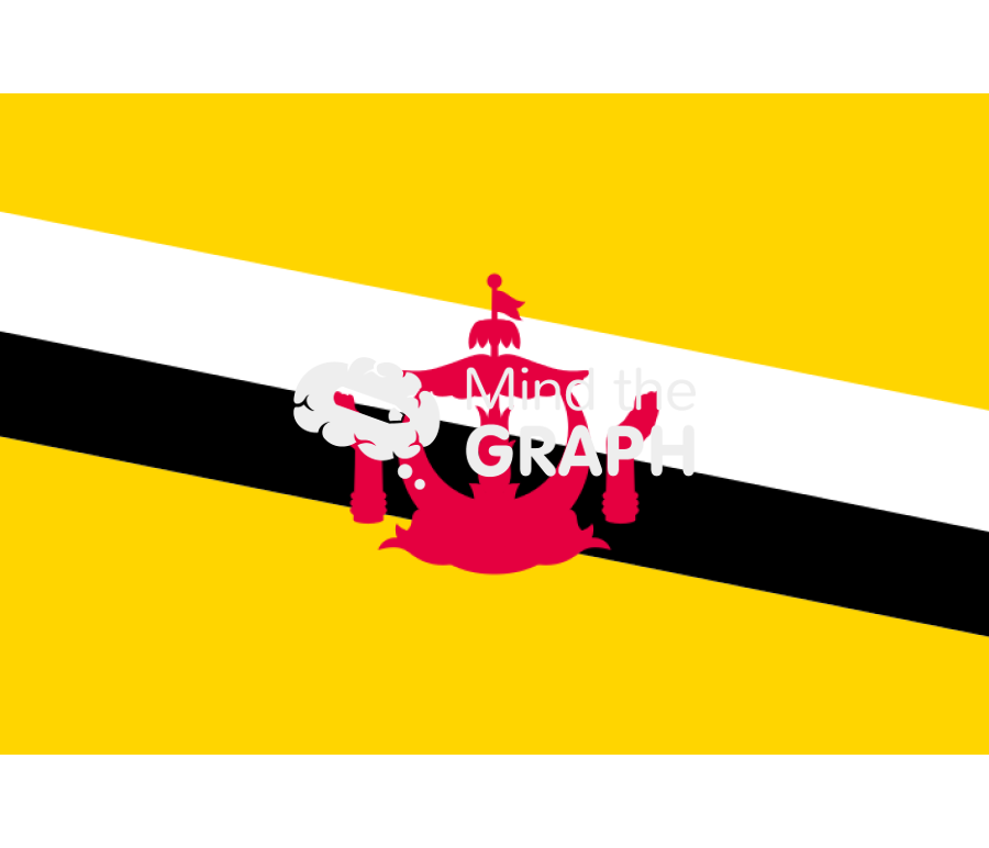 Brunei flag front Icons, Symbols, Pictures, and Images