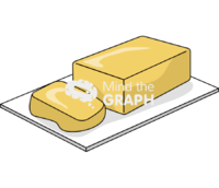 Butter Icons, Symbols, Pictures, and Images