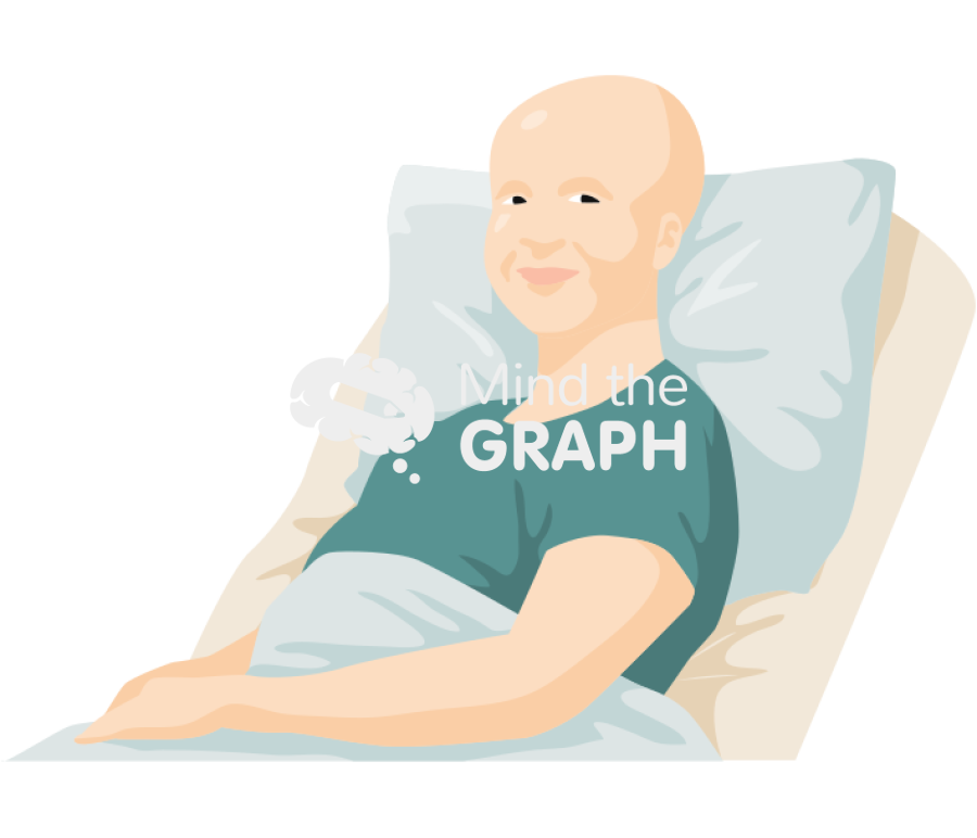 Cancer patient young Icons, Symbols, Pictures, and Images