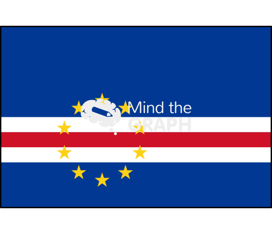 Cape verde flag front Icons, Symbols, Pictures, and Images