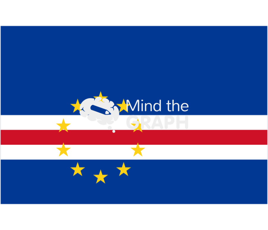 Cape verde flag front Icons, Symbols, Pictures, and Images