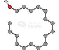 Cetyl alcohol molecule Icons, Symbols, Pictures, and Images