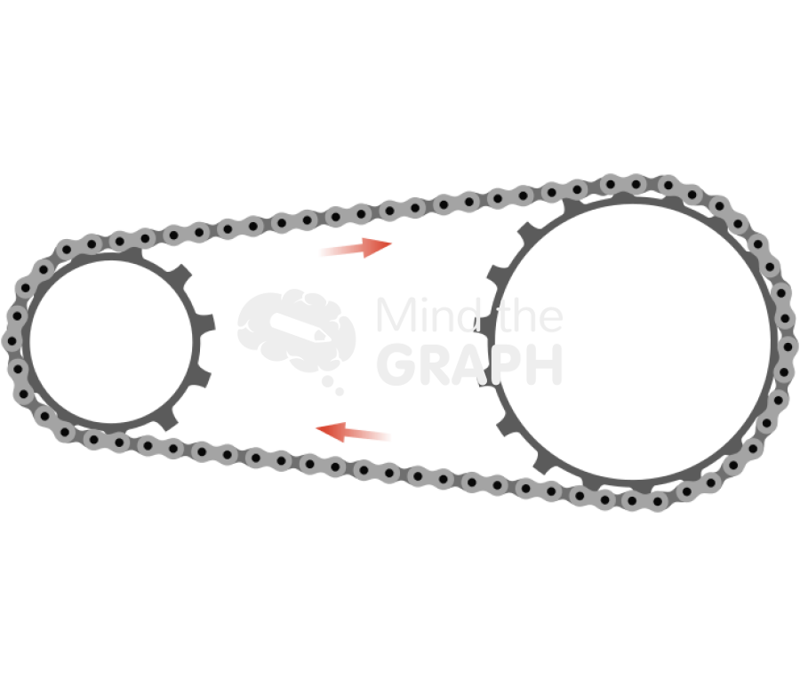 Chain movement Icons, Symbols, Pictures, and Images