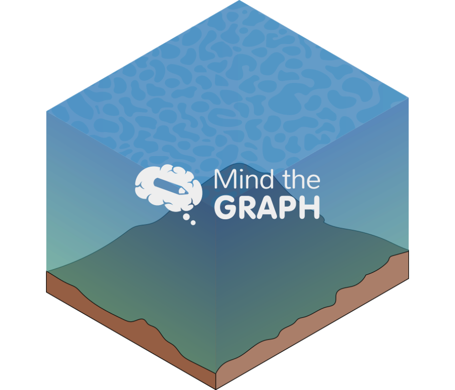 Change ph ocean 1 Icons, Symbols, Pictures, and Images