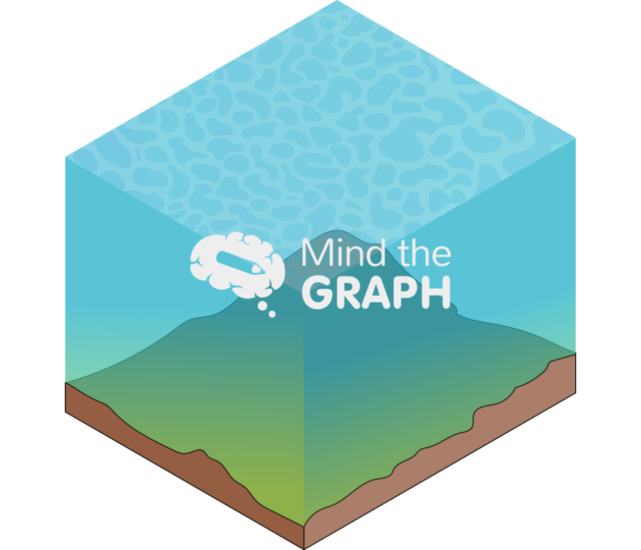 Change ph ocean 2 Icons, Symbols, Pictures, and Images