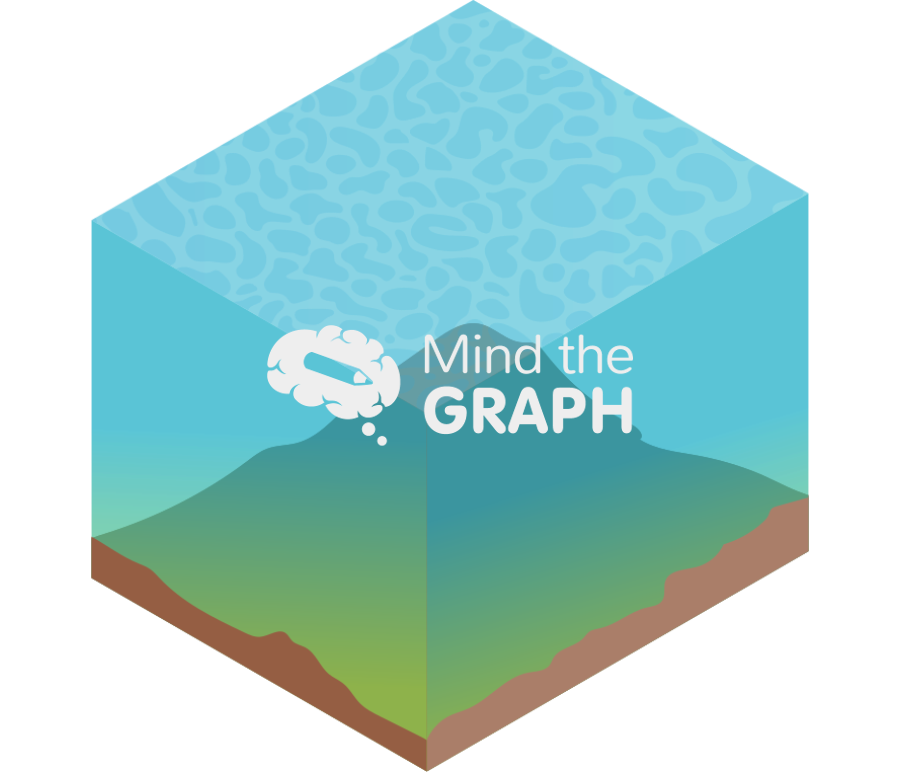 Change ph ocean 2 Icons, Symbols, Pictures, and Images