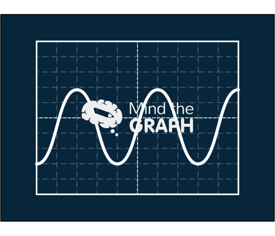 Chart screen oscillating waves in sine Icons, Symbols, Pictures, and Images