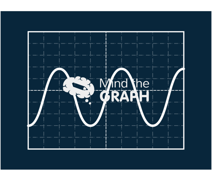Chart screen oscillating waves in sine Icons, Symbols, Pictures, and Images