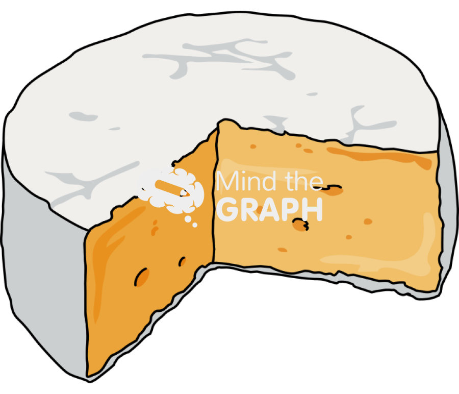 Brie cheese round Icons, Symbols, Pictures, and Images