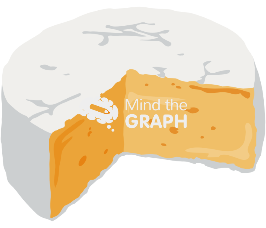 Brie cheese round Icons, Symbols, Pictures, and Images