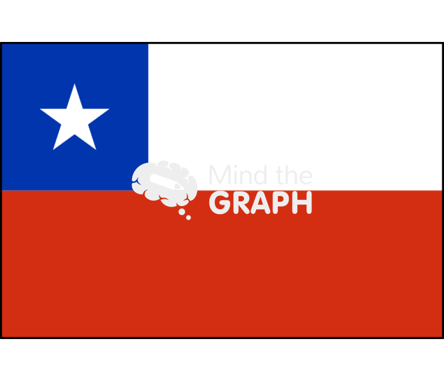 Chile flag front Icons, Symbols, Pictures, and Images