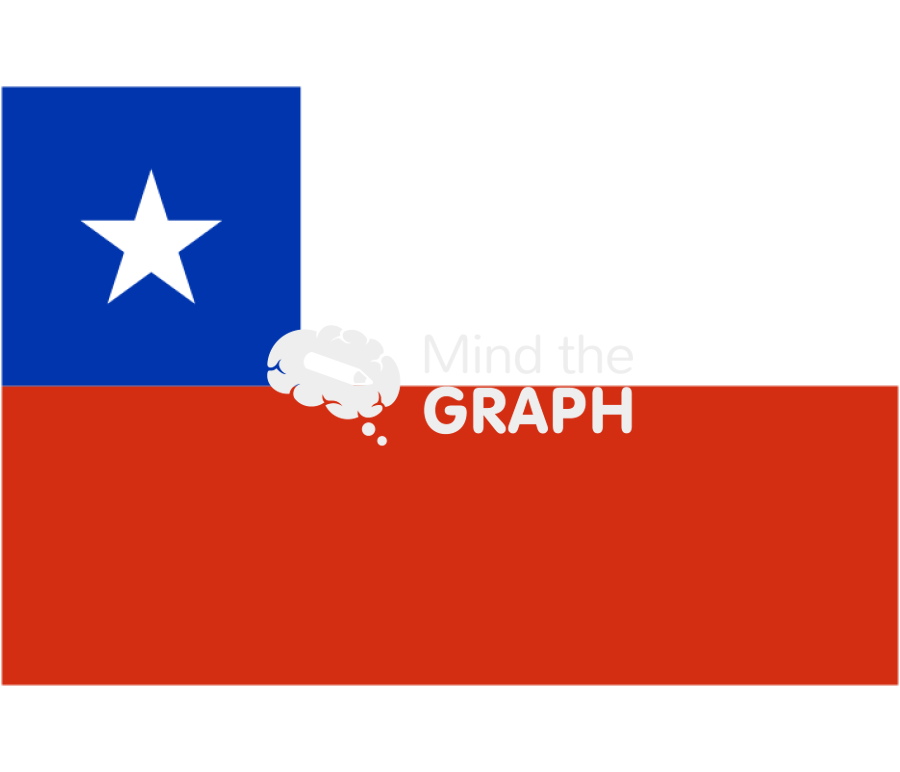 Chile flag front Icons, Symbols, Pictures, and Images