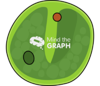 Chlorella vulgaris Icons, Symbols, Pictures, and Images